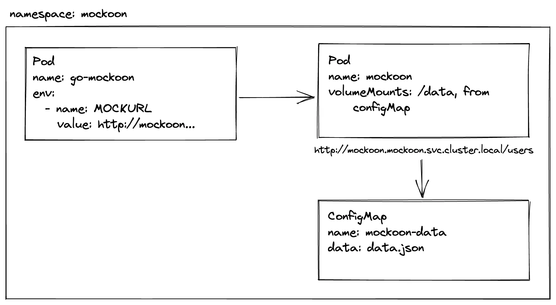 mockoon infrastructure