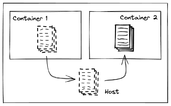 Container to Container