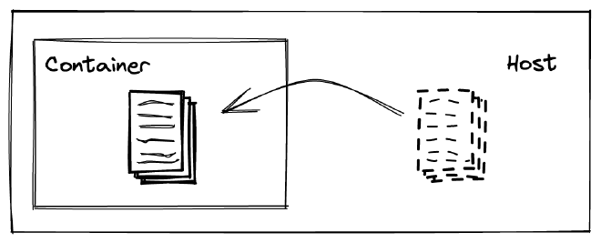 Host to Container